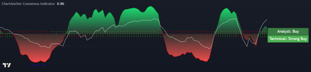Best TradingView Indicator: ChartAnchor Consensus adaptive signals with technical and analyst ratings.