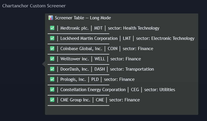 ChartAnchor Custom Screener showing results like Tradingview Pine Screener